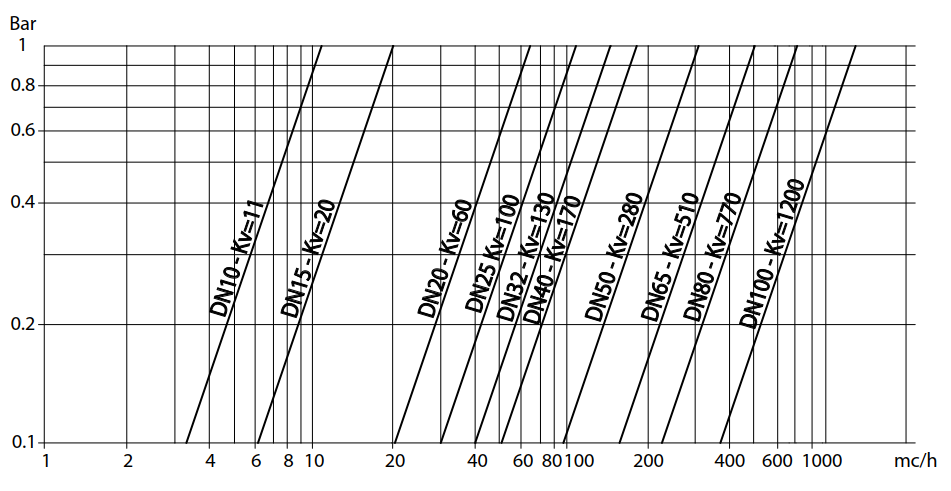 不銹鋼螺紋球閥 ITEM434流量介質壓力表