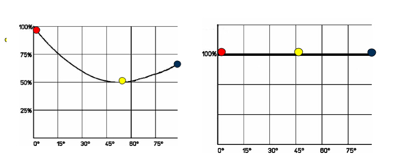 進口氣動執行器扭矩