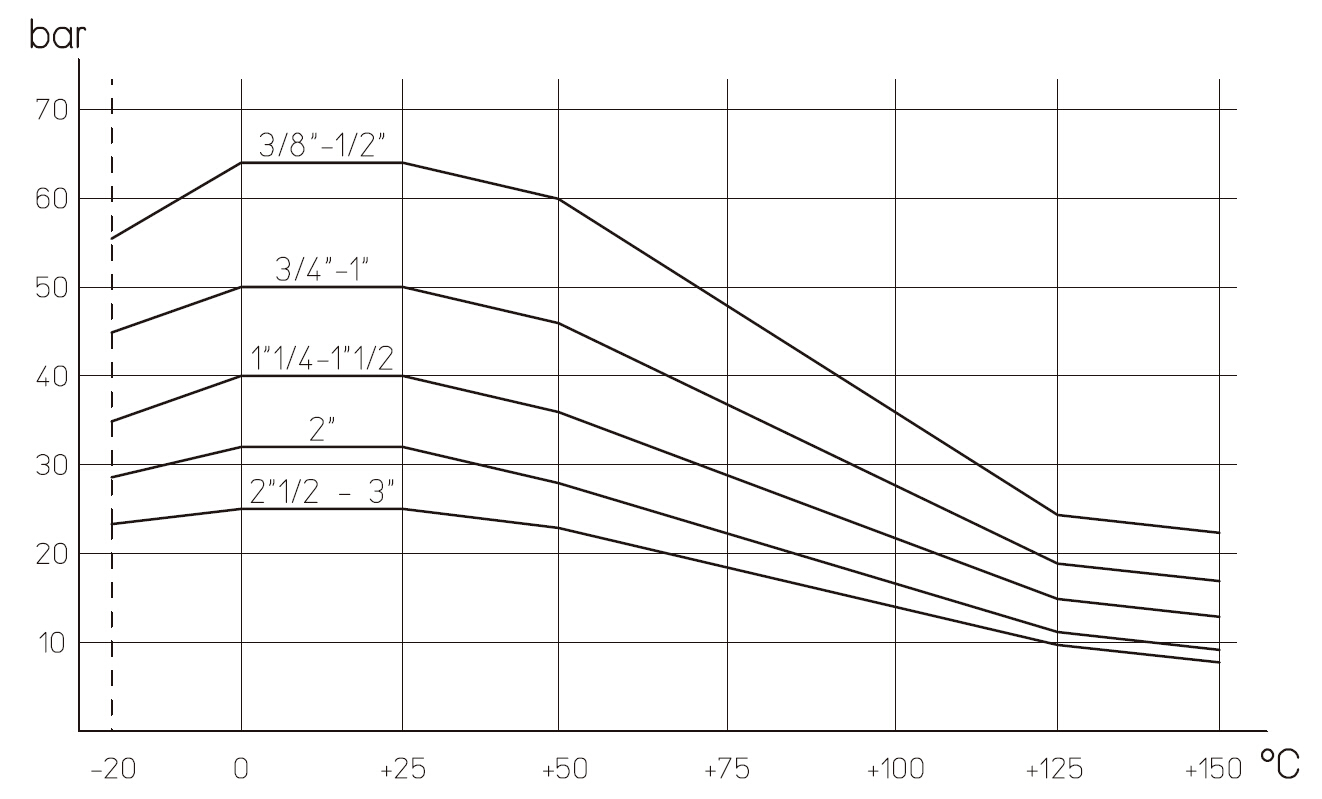 黃銅球閥維護安裝